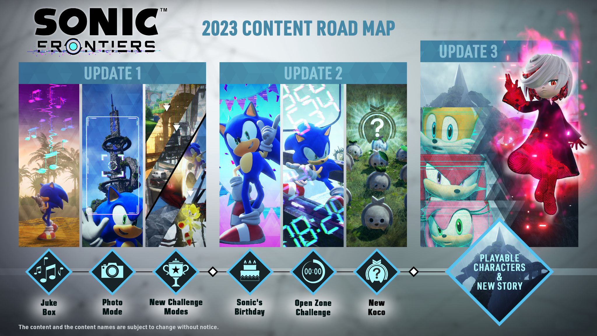 Sonic Frontiers free updates roadmap announced - additional
